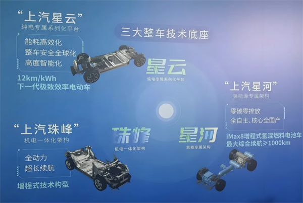 1月迎来开门红，上汽的目标仍是“国内第一”