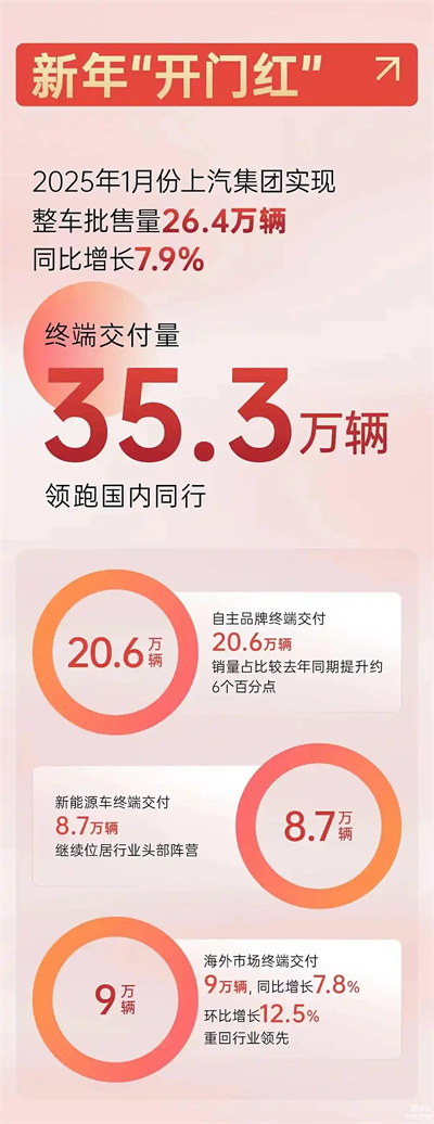 上汽破局正当时：改革者进，创新者强，专业修行者致远