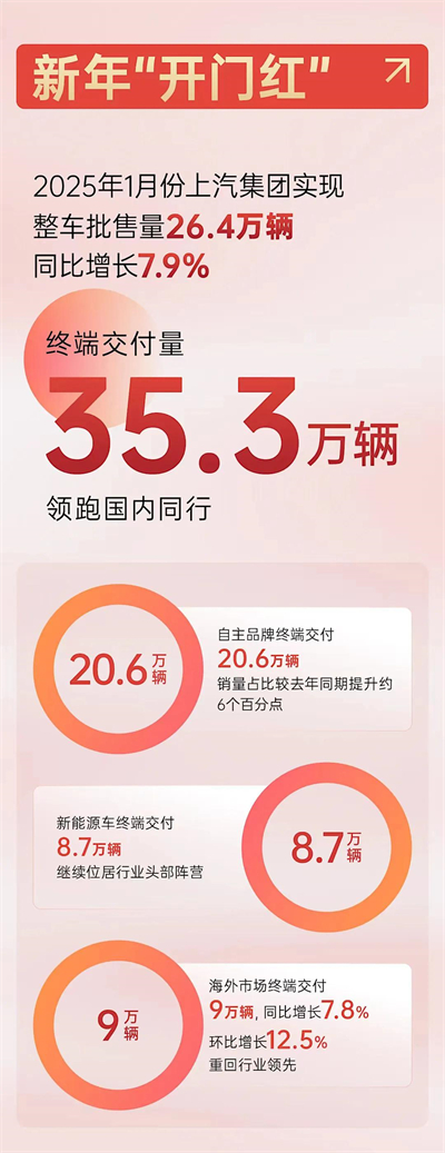 上海为什么出不了科技独角兽，却拥有上汽这样的实业精英？