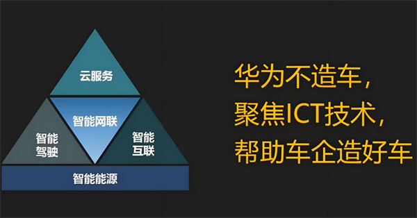 众擎易举，合谋宏业！上汽华为合作深评