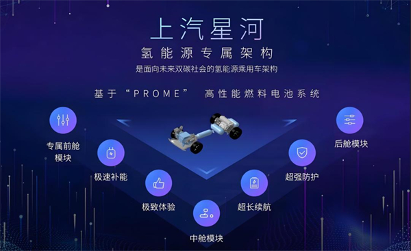 众擎易举，合谋宏业！上汽华为合作深评