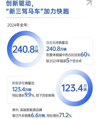 上汽转型进击：自主握指为拳，合资以变应变