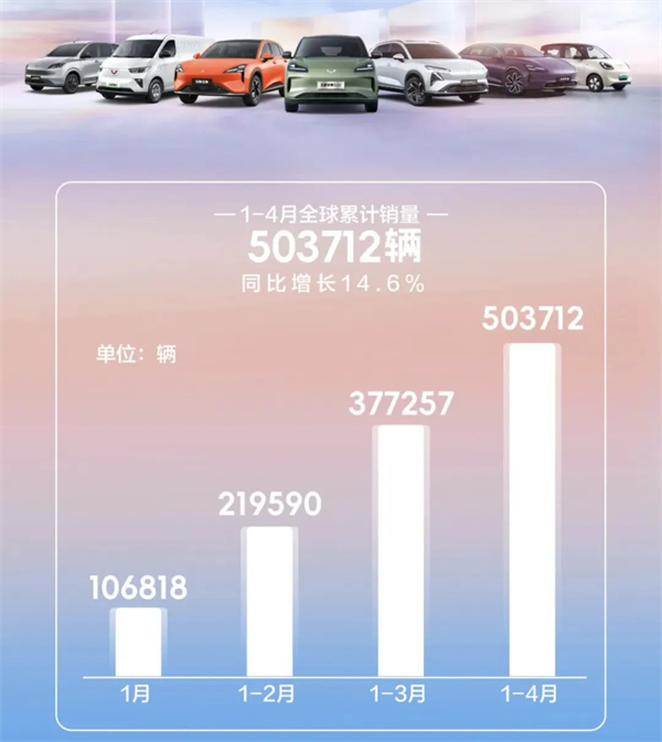 4个月卖出132万辆，上汽今年能打破质疑吗？