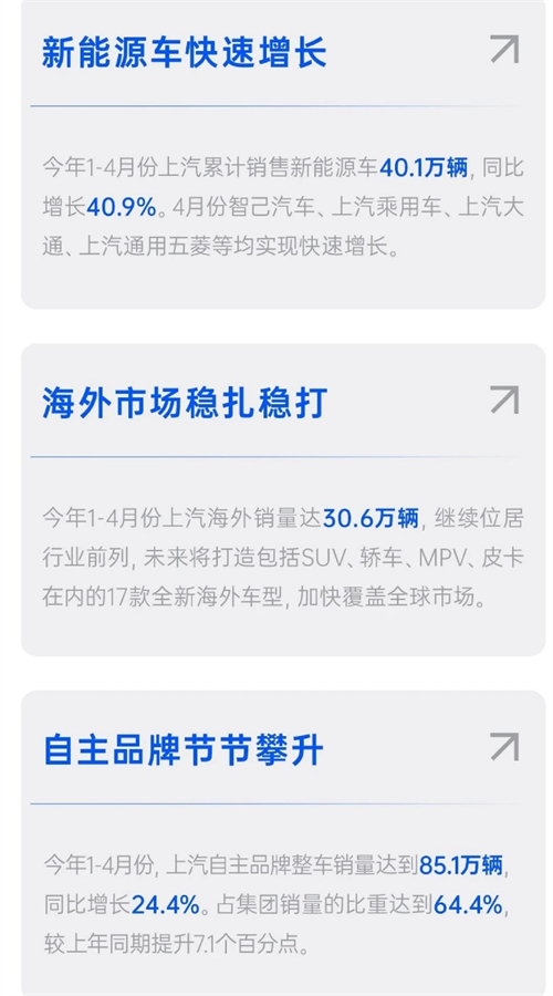 四维裂变重构增长逻辑，上汽亮出头部车企转型进化新样本