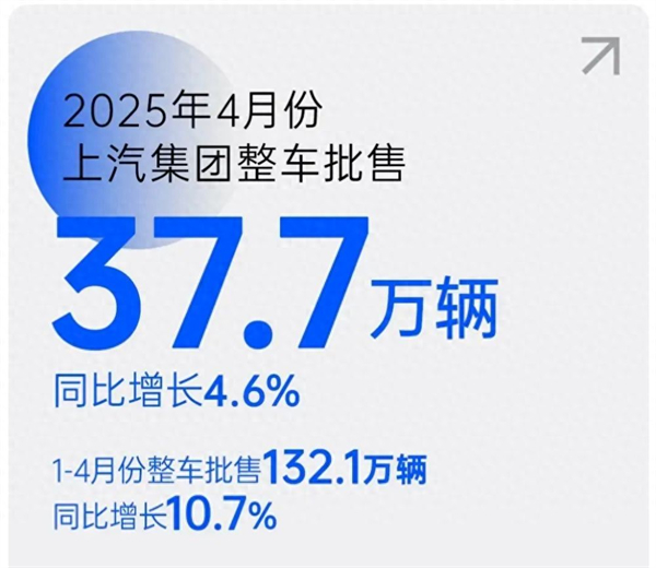 上汽转型启示录：潮头击水三重浪
