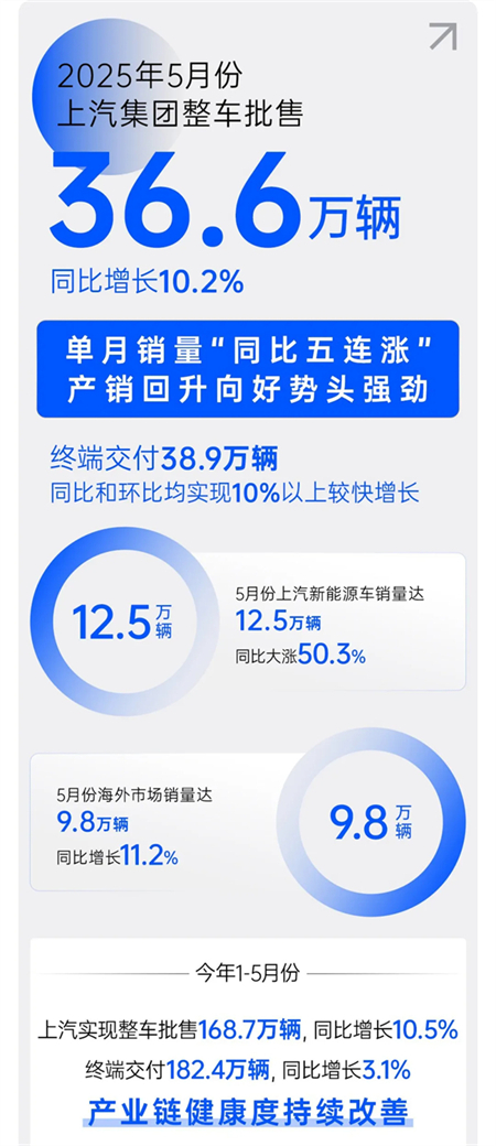 诸神乱战下，上汽以厚度重塑"老大"担当