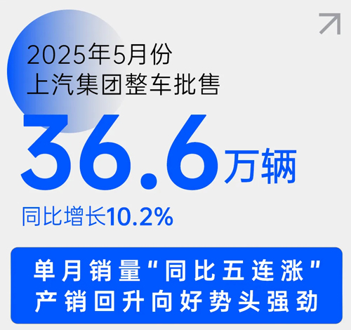 中国车市新阶段，上汽靠什么乘势而上？