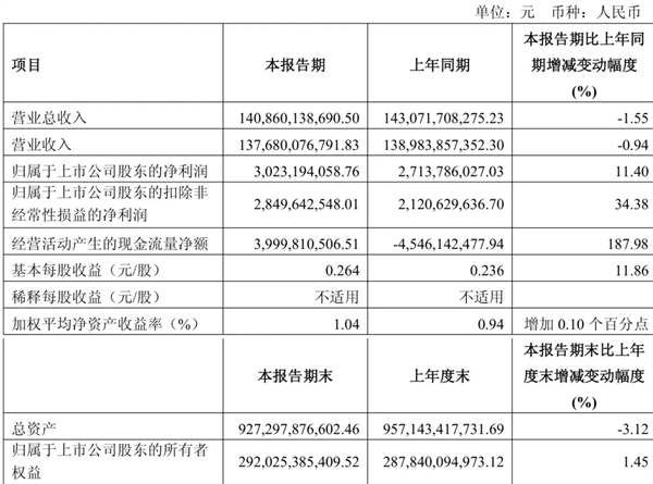 上汽做对了什么？