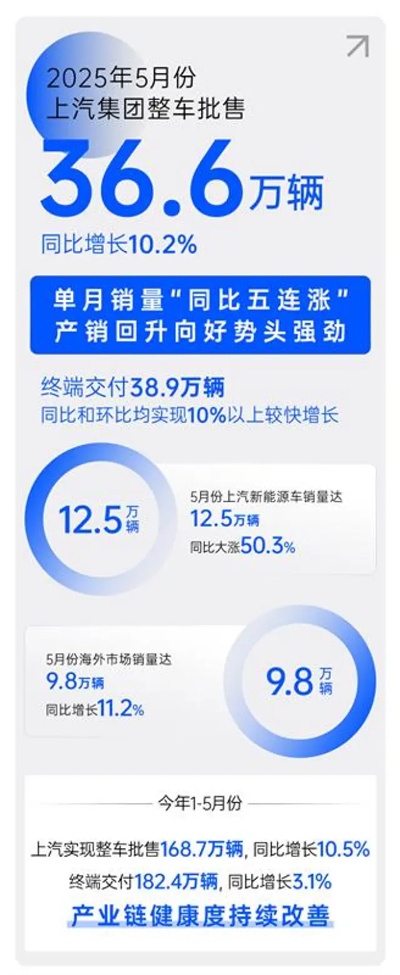 顺时而动 应势而为，一个新的九博官网正驶向未来