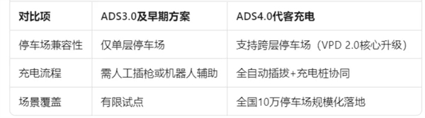 尚界确认搭载ADS 4！顶级智驾+亲民价格，下半年最值得期待的新车来了