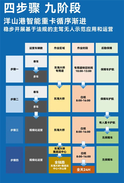 斩获两张L4级“沪牌”，上汽为什么成为世界人工智能大会收获最多的企业？