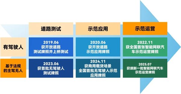 斩获两张L4级“沪牌”，上汽为什么成为世界人工智能大会收获最多的企业？