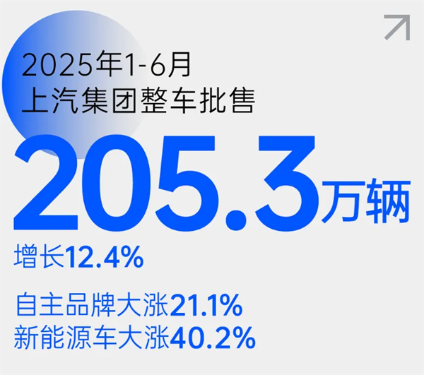 尚界之光，照亮上汽改革之路