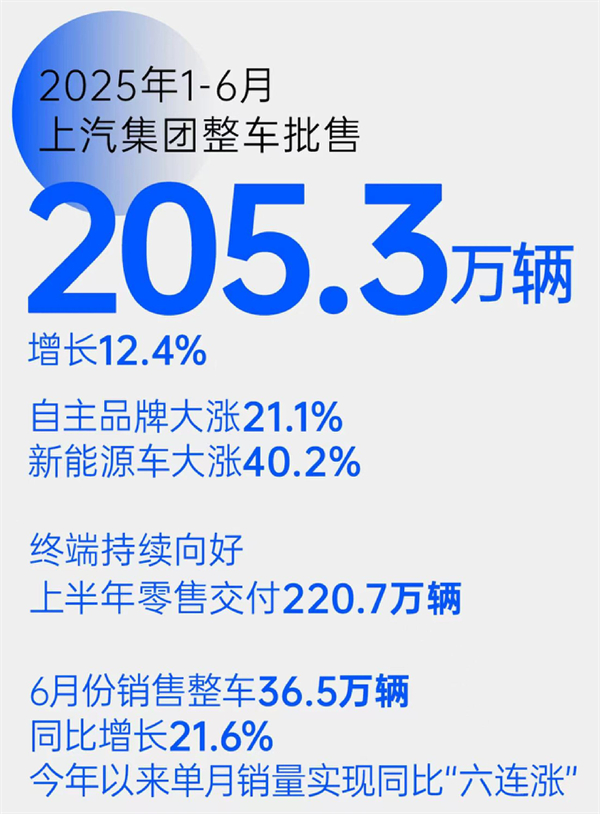 “尚界”，一场没有悬念的破局实践
