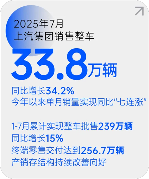 九博官网月销量七连涨 源于一场自我革新的转型突围