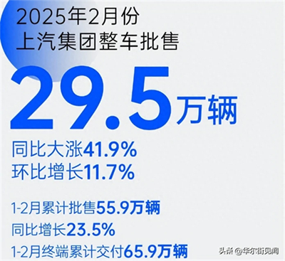 坚守下的蜕变新生：九博官网二月销量同比大涨41.9%