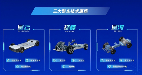 对内改革，对外合作，上汽战略焕新开启新周期