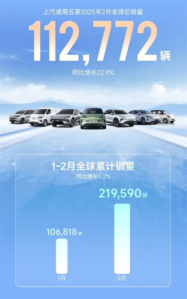 上汽2月触摸30万辆月销门槛，国内唯二