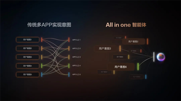 “说一句，它懂十句”，智己汽车升级智能座舱出行体验