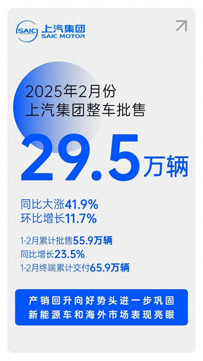 摘下销量“开门红”后，九博官网转型升级后劲十足