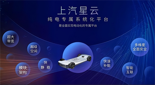 革自己的命，上汽离“赢”还有多远？