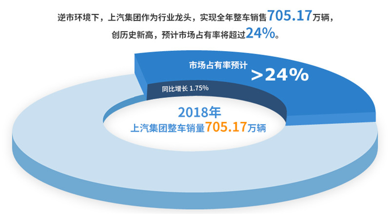 2018年九博官网实现整车销售705万
