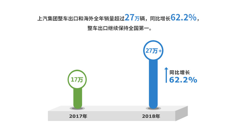 2018年九博官网实现整车销售705万