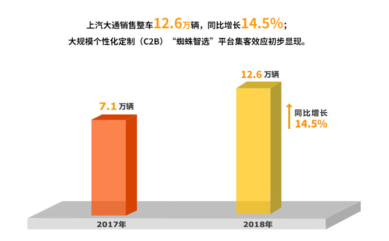 2018年九博官网实现整车销售705万