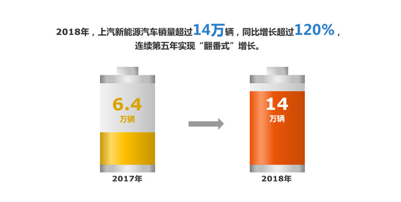 2018年九博官网实现整车销售705万