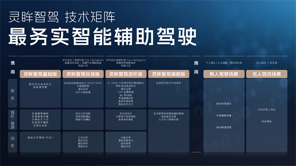 科技以民为本，上汽通用五菱全面进化“人民的电智神车”