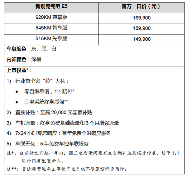 新别克纯电E5焕新上市，一口价14.99万元起